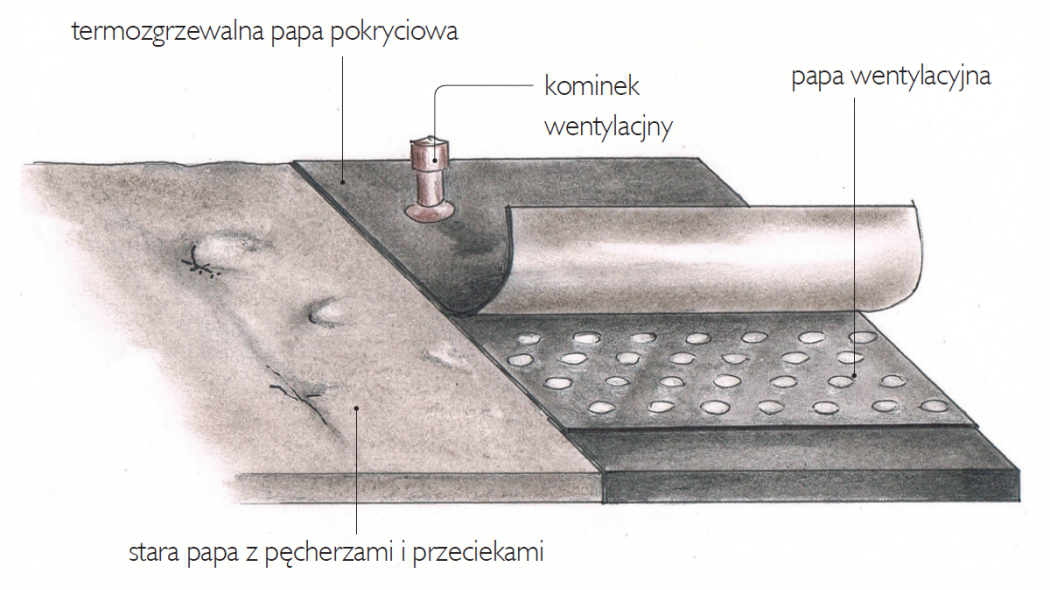 W budynku gospodarczym dach pokryty papą przecieka. Co mogę zrobić?