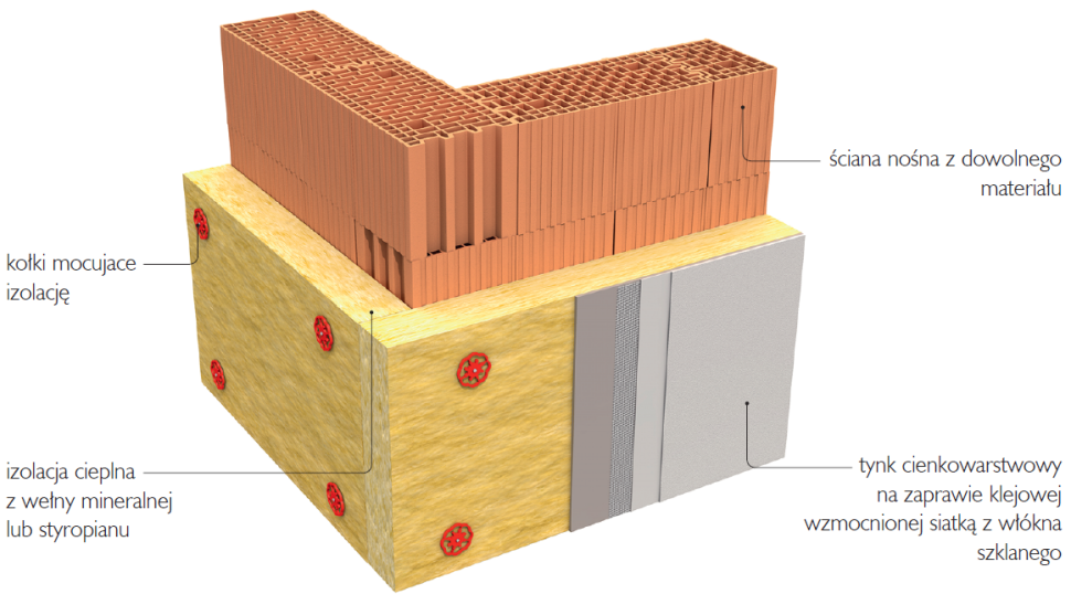 Ściana dwuwarstwowa z tynkiem cienkowarstwowym - schemat