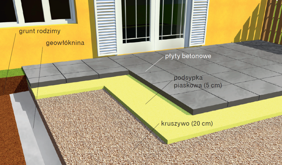 Taras ziemny z płyt betonowych - schemat budowy