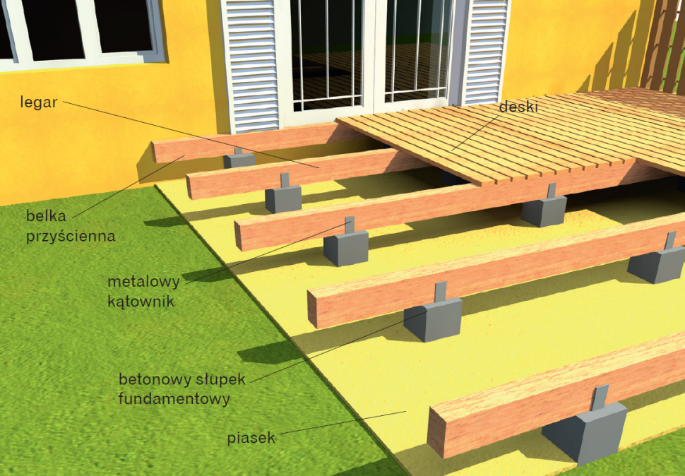Taras z drewna egzotycznego na legarach (system tarasowy) - schemat budowy