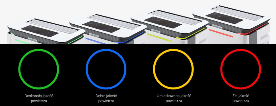 Oczyszczacze powietrza marki Rotenso informują użytkownika o jakości powietrza w pomieszczeniu