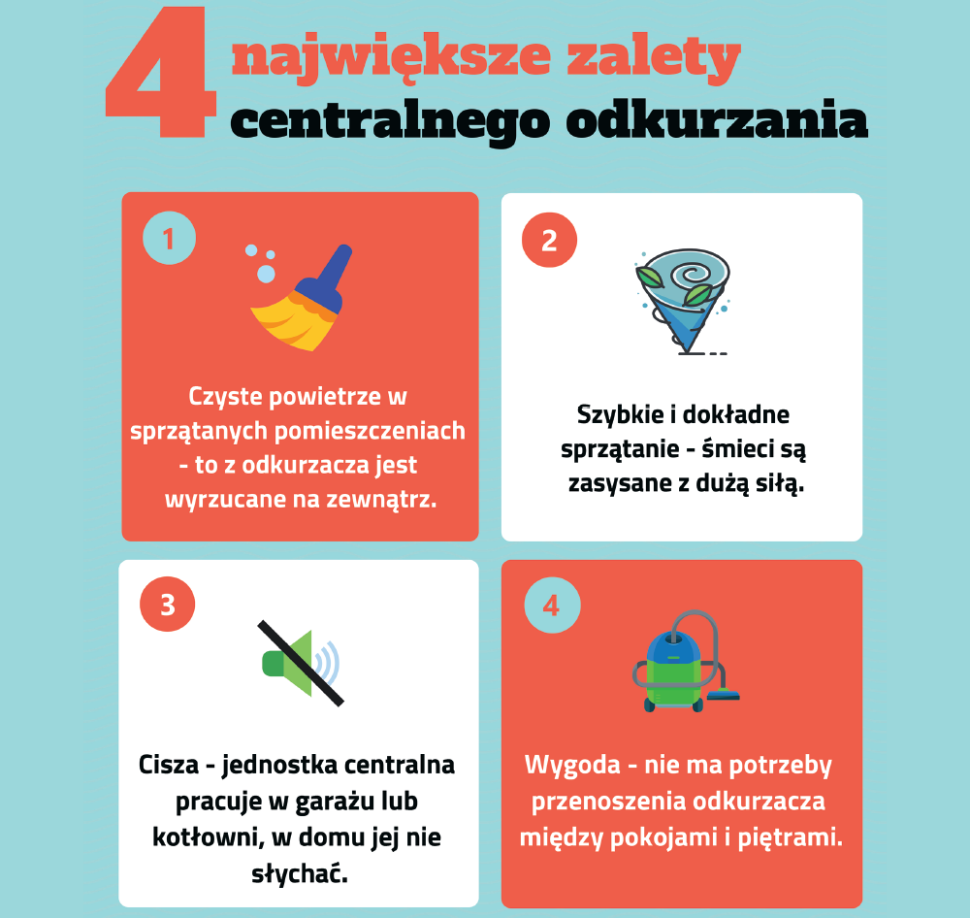 Infografika: 4 największe zalety centralnego odkurzania