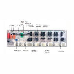 Listwa centralna ogrzewania podłogowego Möhlenhoff Comfort 6 lub 10 stref