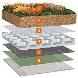 Lekki system zazielenienia dachu