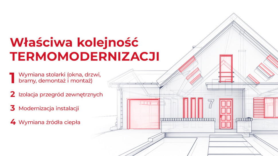 Właściwa kolejność termomodernizacji