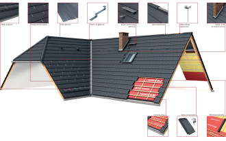 Jakie akcesoria zastosować, aby zapewnić bezpieczną komunikację na dachu? 