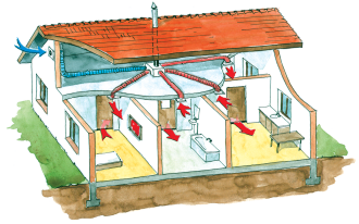 Jak działa wentylacja mechaniczna?