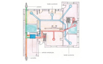 Jak sterować rekuperacją?