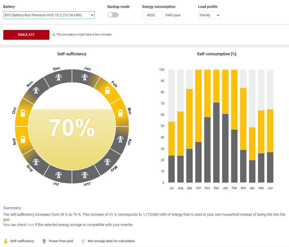 Symulacja akumulatora w aplikacji Fronius Solar.web w domu jednorodzinnym w Górnej Austrii