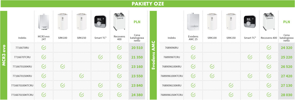 Pakiet OZE w promocji De Dietrich