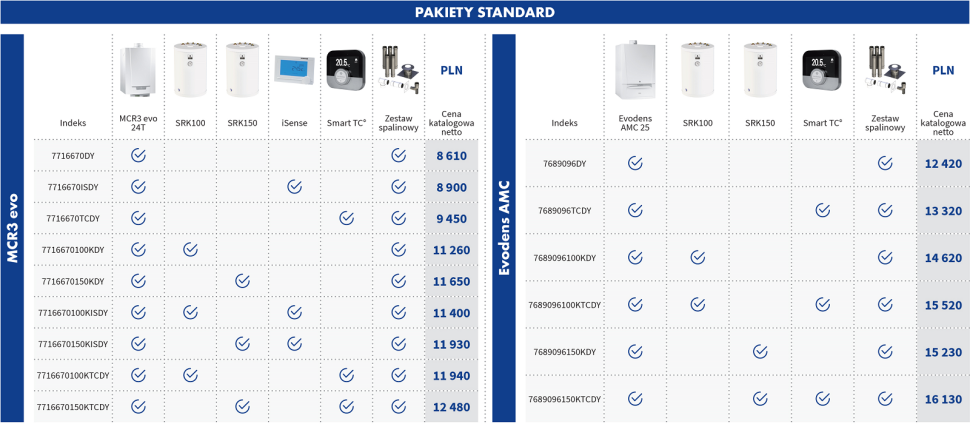 Promocja De Dietrich: Pakiety Standard - tabela