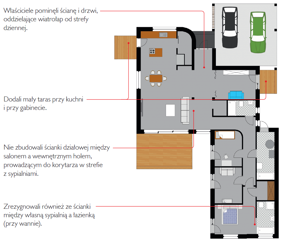 Rzut parteru parterowego domu po modernizacji