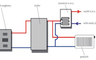 Systemy grzewcze z użyciem bufora ciepła