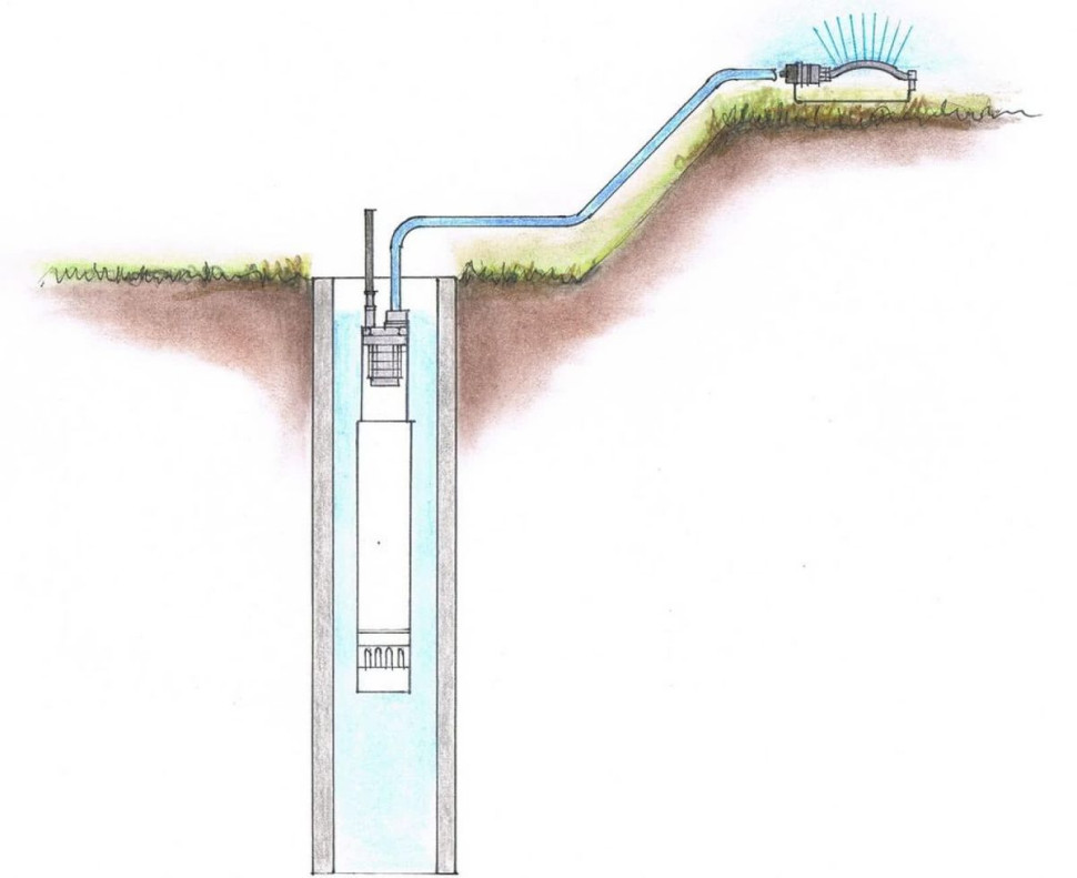System nawadniania ogrodu - woda czerpana ze studni