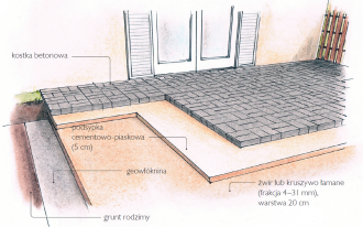 Koszty wykonania tarasu brukowanego