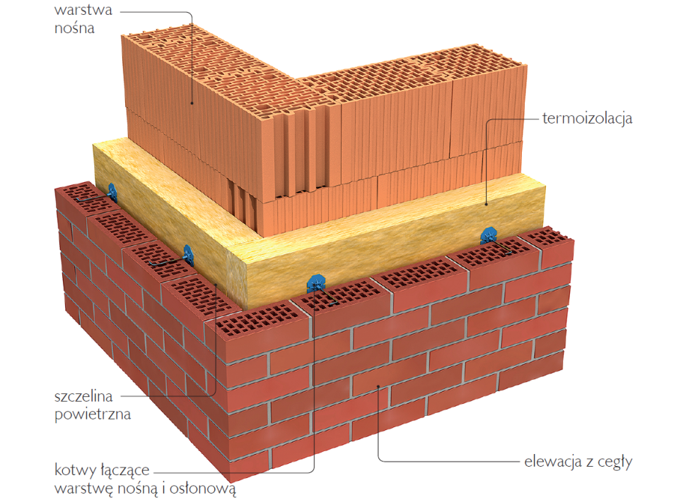 Ściana trójwarstwowa z elewacją klinkierową - schemat wykonania