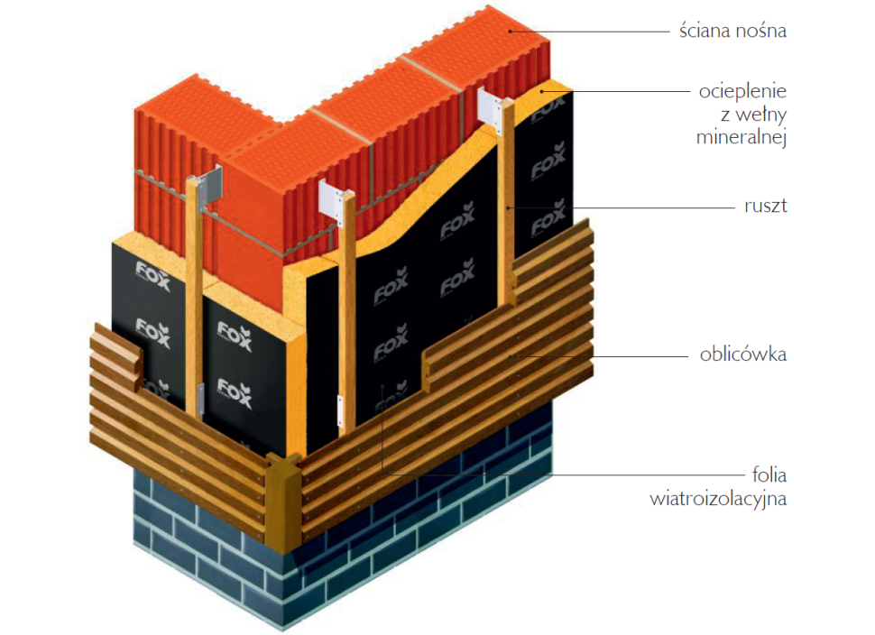 Elewacja na ruszcie drewnianym z ociepleniem - metoda lekka sucha - schemat wykonania