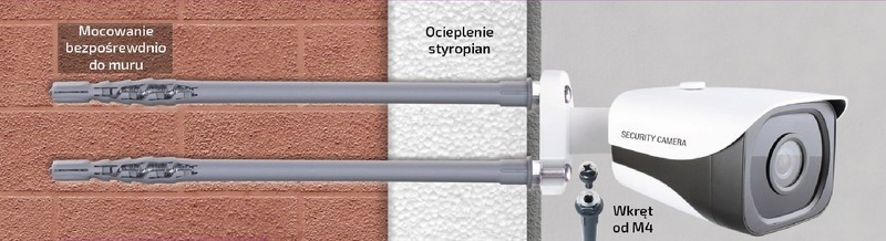 Mocowanie kamery systemem kołków Ebolt