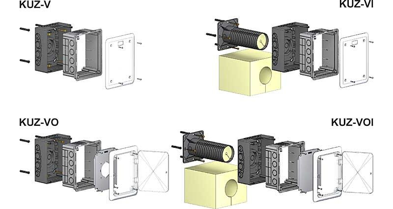 Przykład zastosowania puszki KUZ