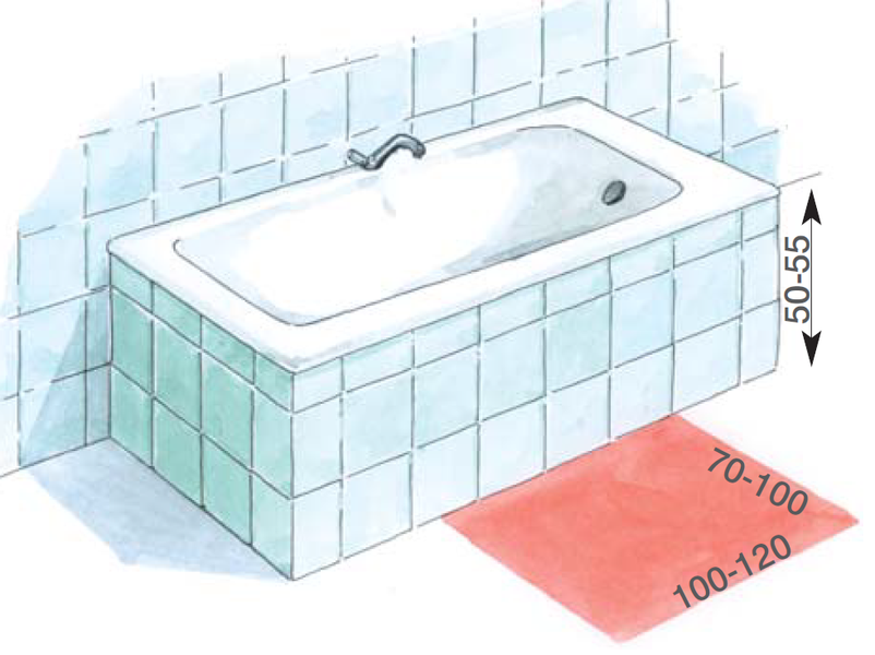 Ile miejsca zajmie wanna? Rysunek z wymiarami