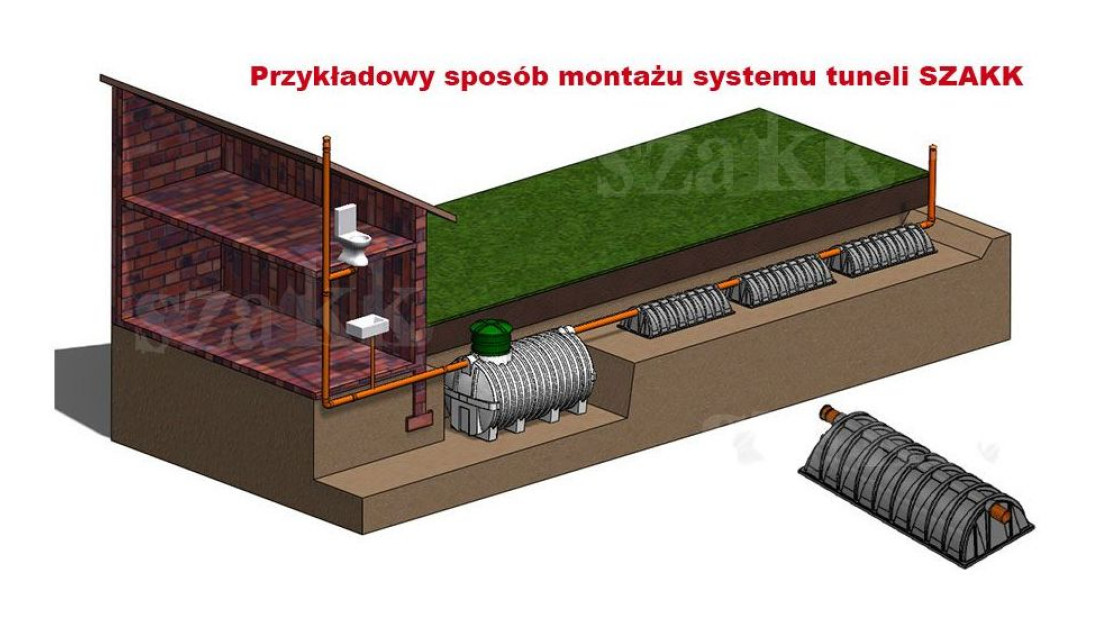 Działanie tuneli drenarskich - SZAKK 200 i 400 litrów 