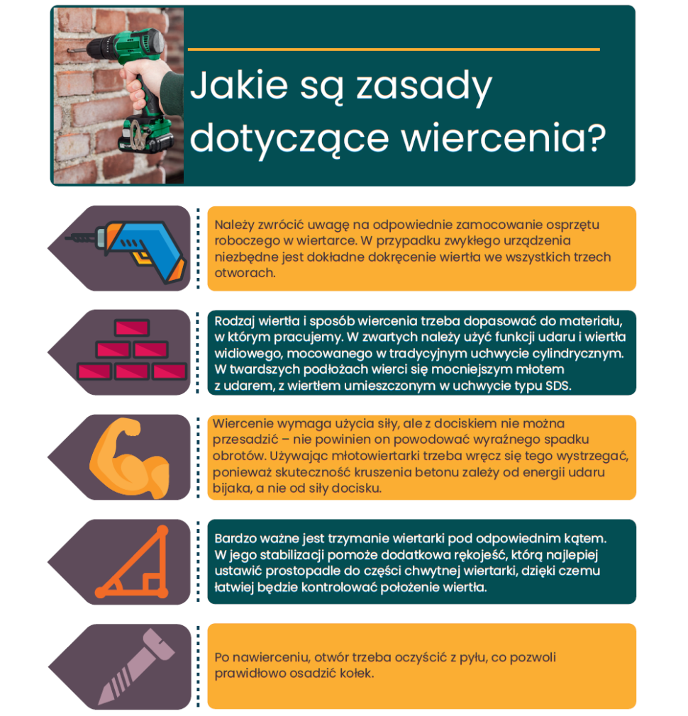 Infografika: Jakie są zasady dotyczące wiercenia?