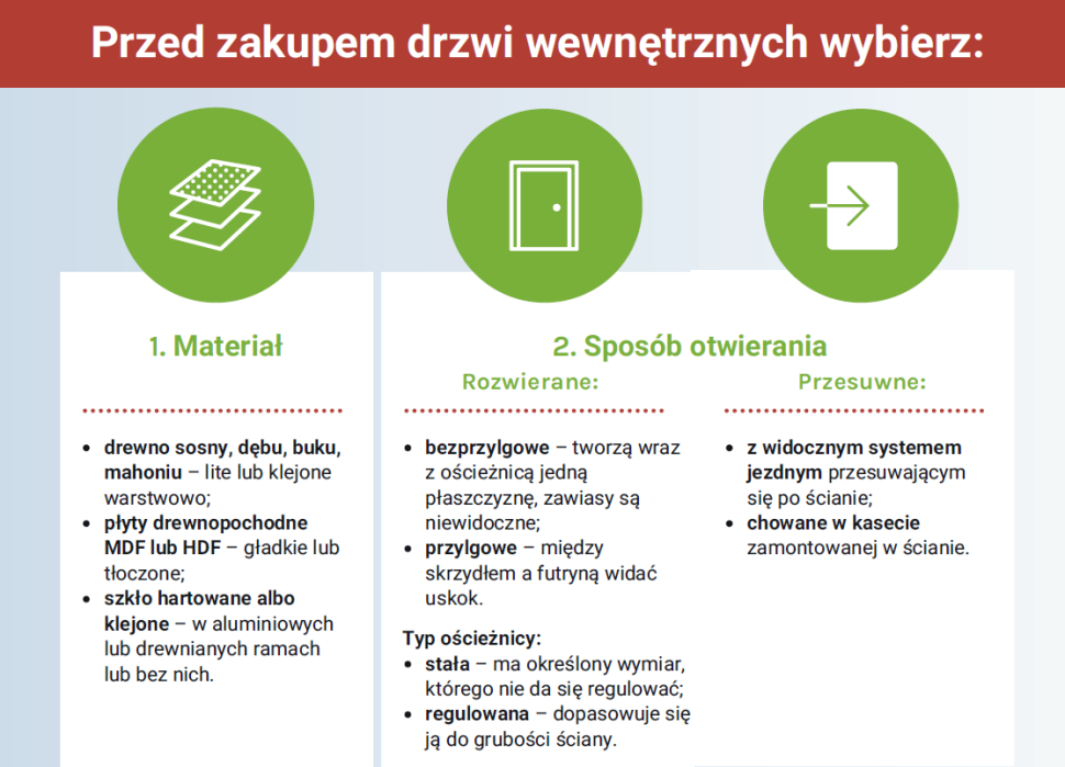 Infografika: Na co zwracać uwagę przed wyborem drzwi wewnętrznych?