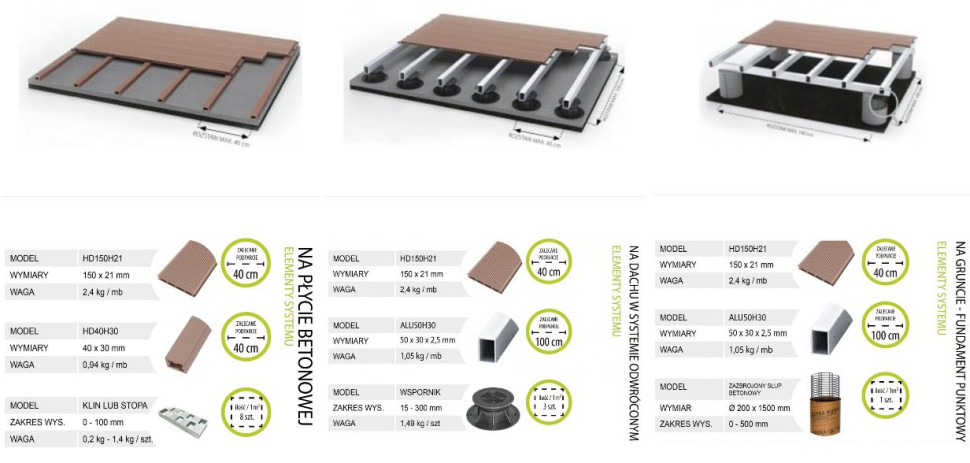 Systemy tarasowe z Kompozytu drewna z podziałem na podłoże