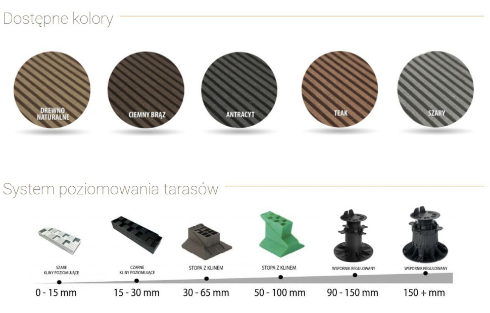 Dostępne kolory kompozytu drewna EkoTeak i sposoby poziomowania tarasów