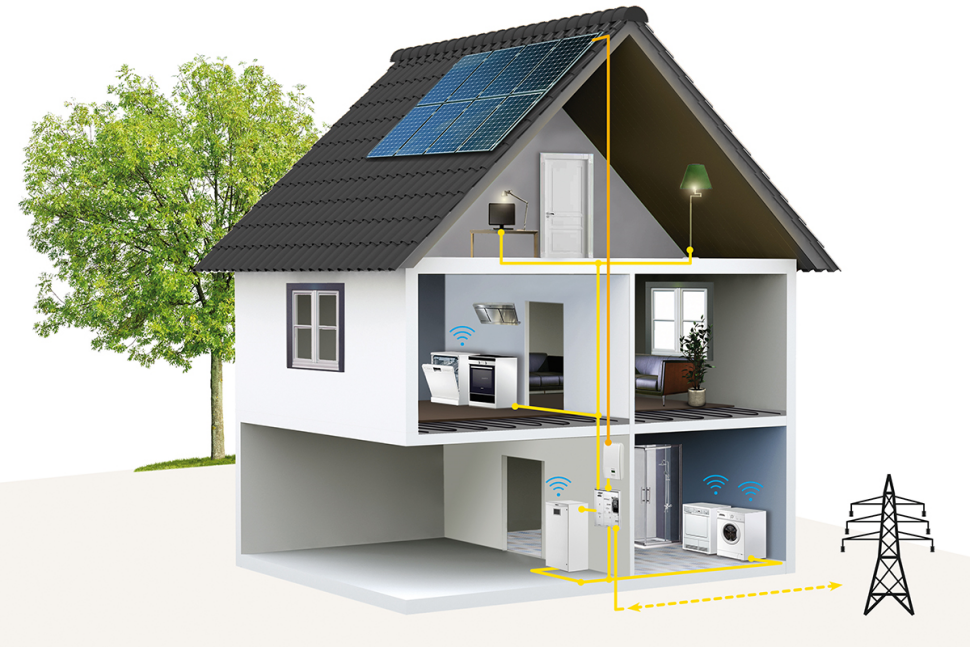 Pompy ciepła Vaillant we współpracy z instalacją fotowoltaiczną - schemat