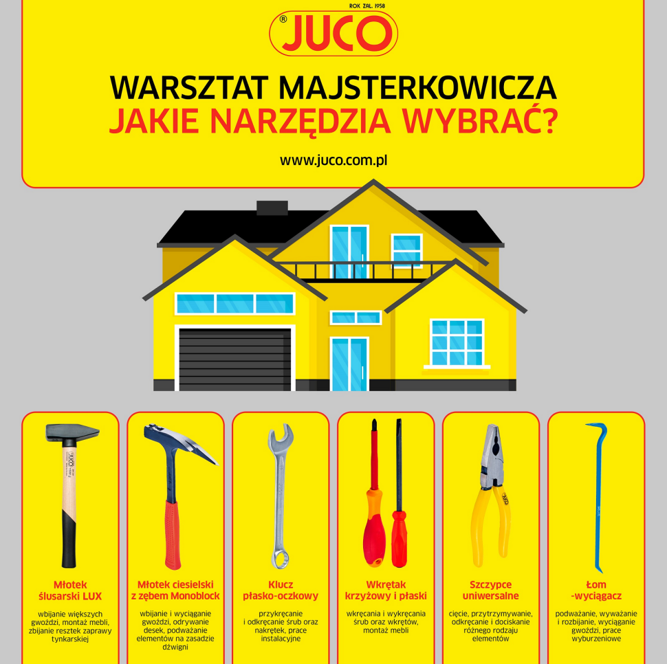 Infografika: Warsztat majsterkowicza - jakie narzędzia wybrać?
