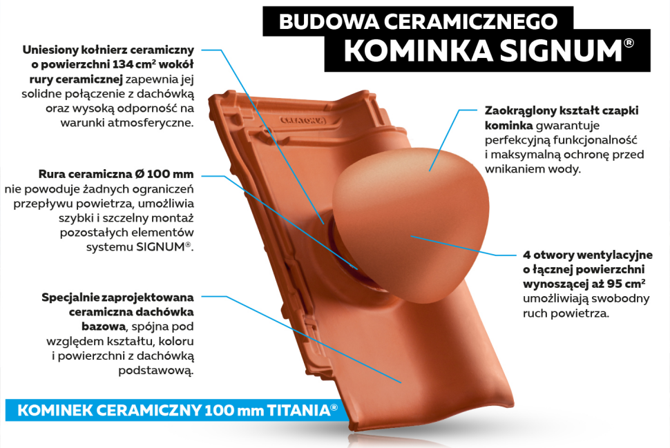 Budowa kominka ceramicznego SIGNUM (na przykładzie dachówki TITANIA)