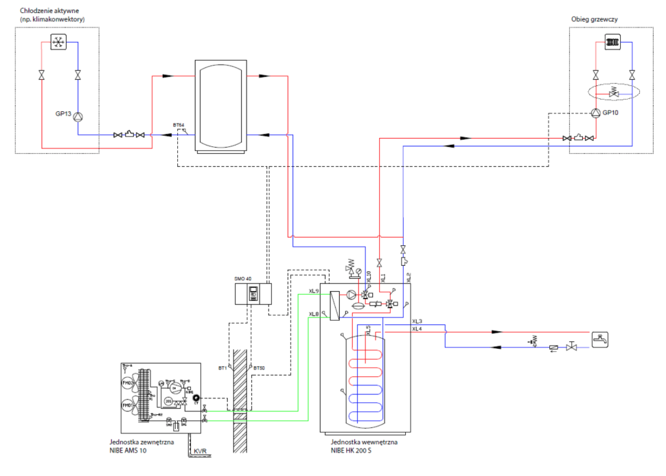 Chłodzenie aktywne realizowane przez powietrzną pompę ciepła NIBE SPLIT