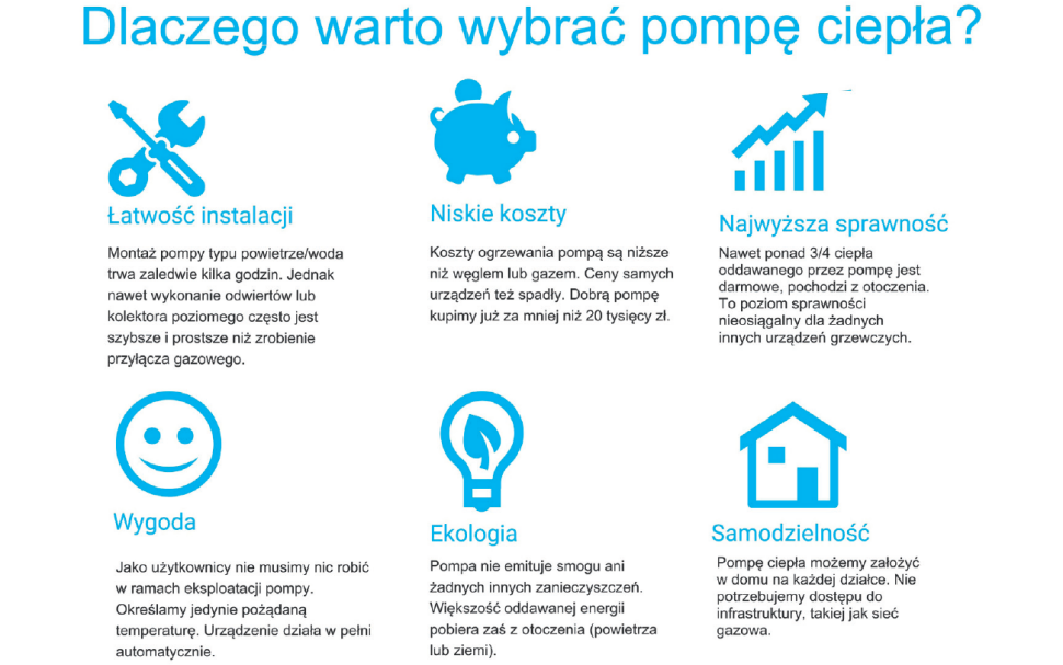 Infografika: Dlaczego warto wybrać pompę ciepła?