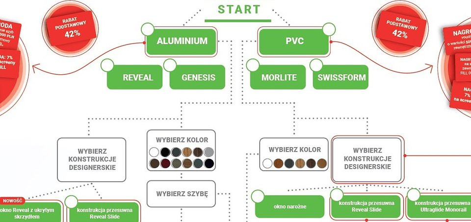 Fragment mapy niekończących się korzyści od OknoPlus w promocji zimowej 2020