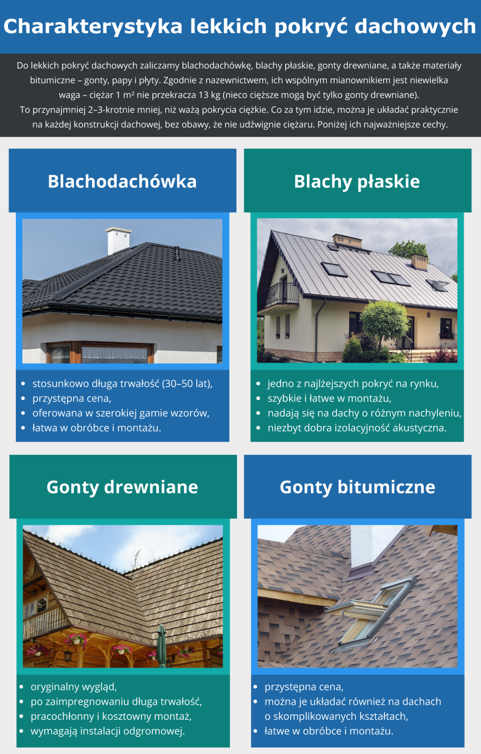 Infografika: Charakterystyka lekkich pokryć dachowych