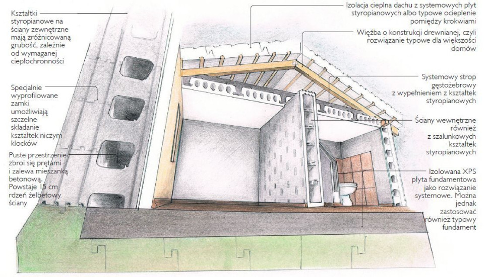 Kształtki styropianowe jako szalunek tracony
