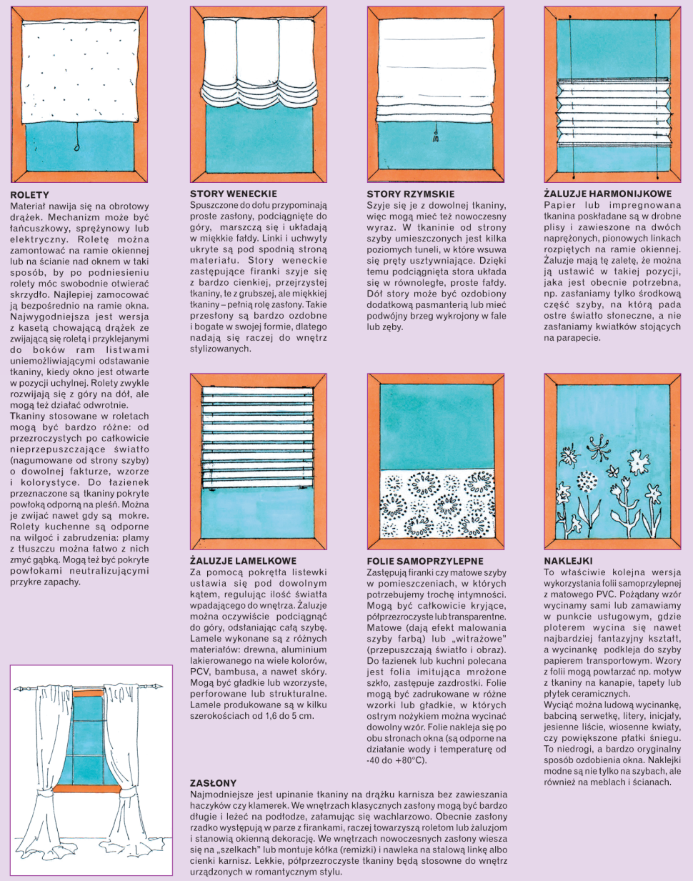Infografika: Rodzaje wewnętrznych dekoracji okiennych