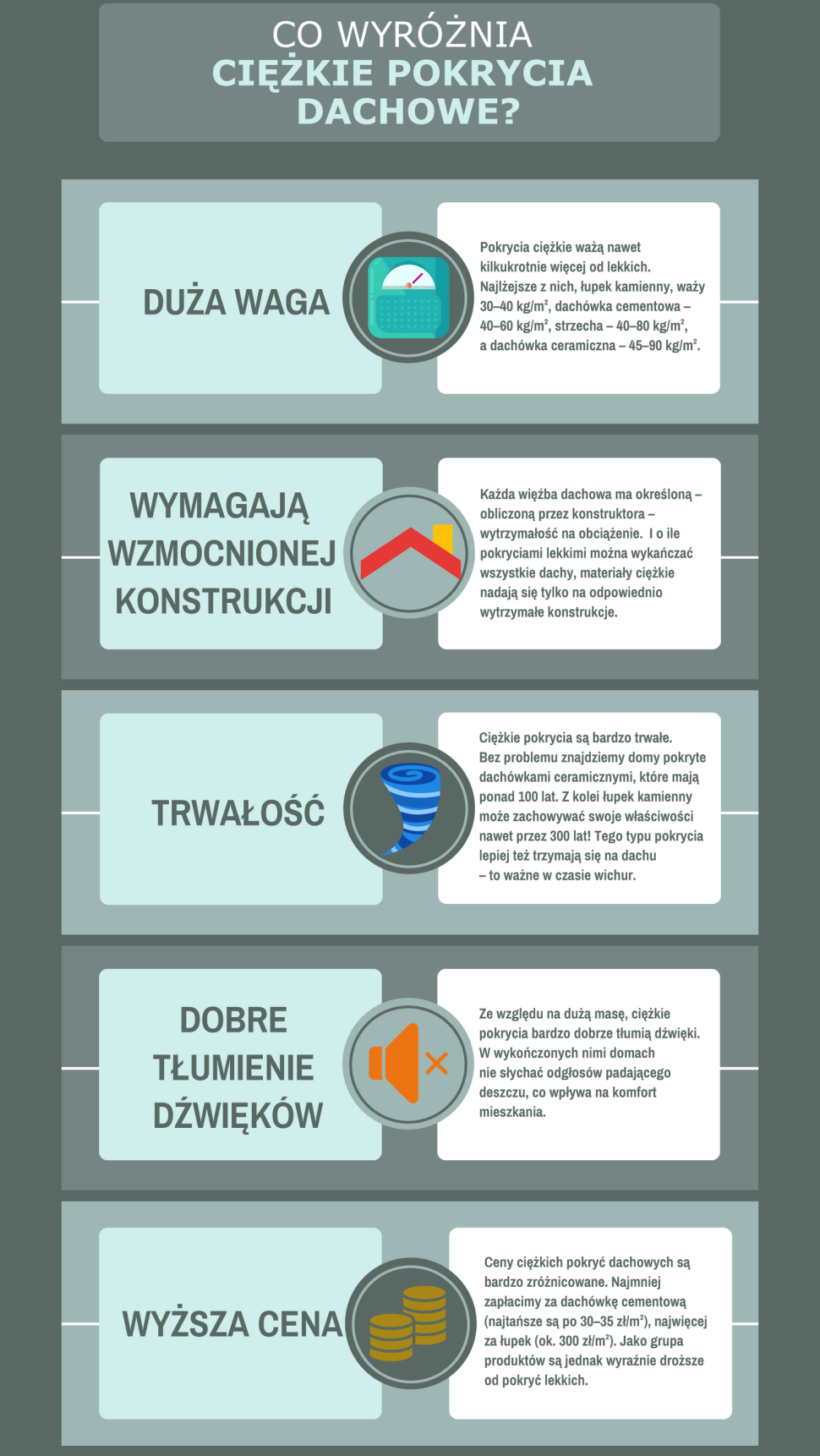 Infografika: Co wyróżnia ciężkie pokrycia dachowe?