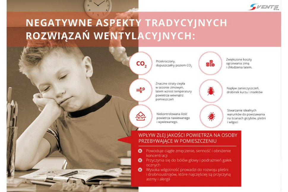 Negatywne aspekty tradycyjnych rozwiązań wentylacyjnych