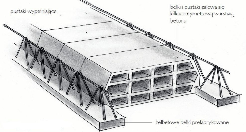 Strop gęstożebrowy