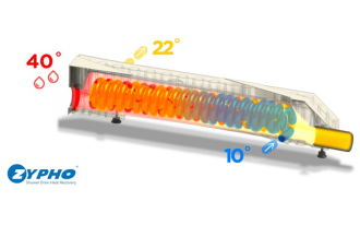 Poziome modele rekuperatorów ZYPHO: iZi 30 i iZi 40