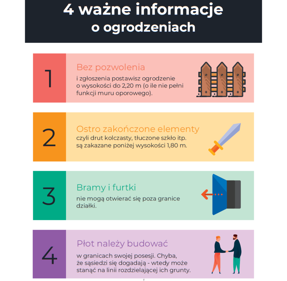 Infografika: 4 ważne informacje o ogrodzeniach