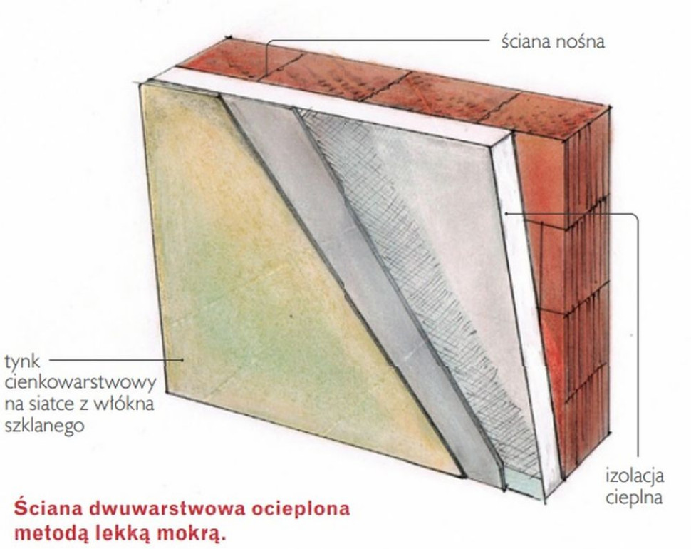 Ściana dwuwarstwowa ocieplona metodą lekką mokrą