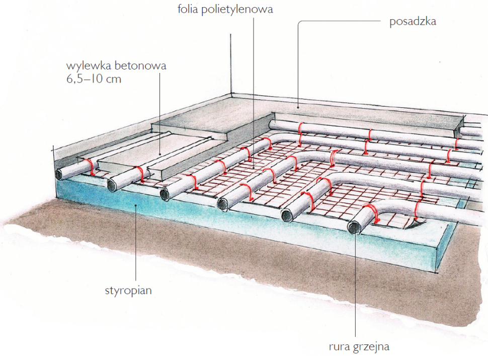 Schemat wodnego ogrzewania podłogowego