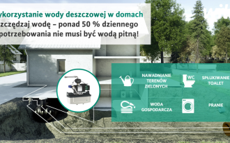 Dlaczego warto pozyskać i wykorzystać zasoby wody deszczowej na terenie naszej działki?