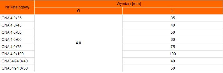 Oznaczenia łączników Simpson Strong-Tie