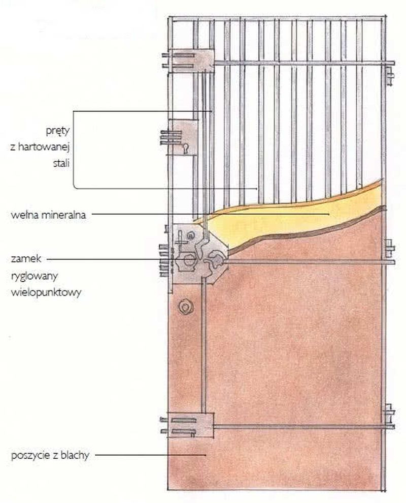 Budowa drzwi zewnętrznych o zwiększonej odporności na włamanie