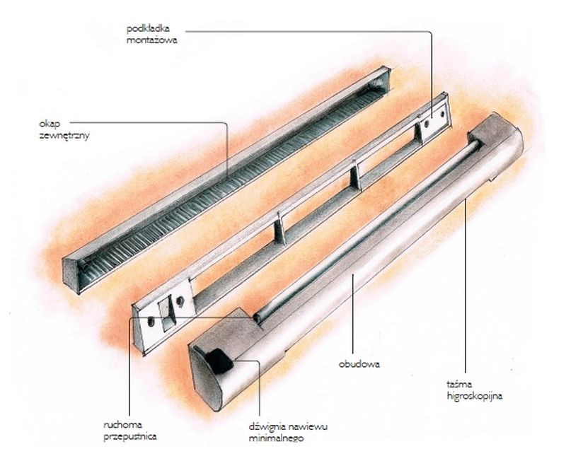 Budowa nawiewnika okiennego