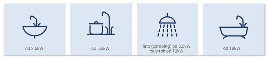 Dobieramy podgrzewacz przepływowy